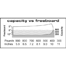 Prospector 16ft