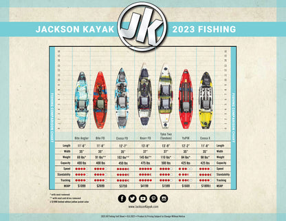 Fishing Kayak Rentals
