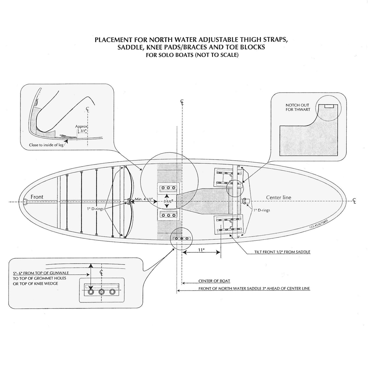 Whitewater Canoe Outfitting Schematic