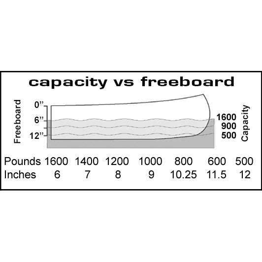 MacKenzie 18ft 6in